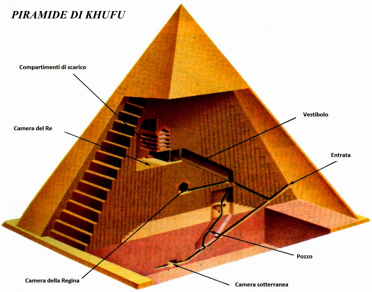 Lo scrittore di fantascienza nella piramide di Cheope